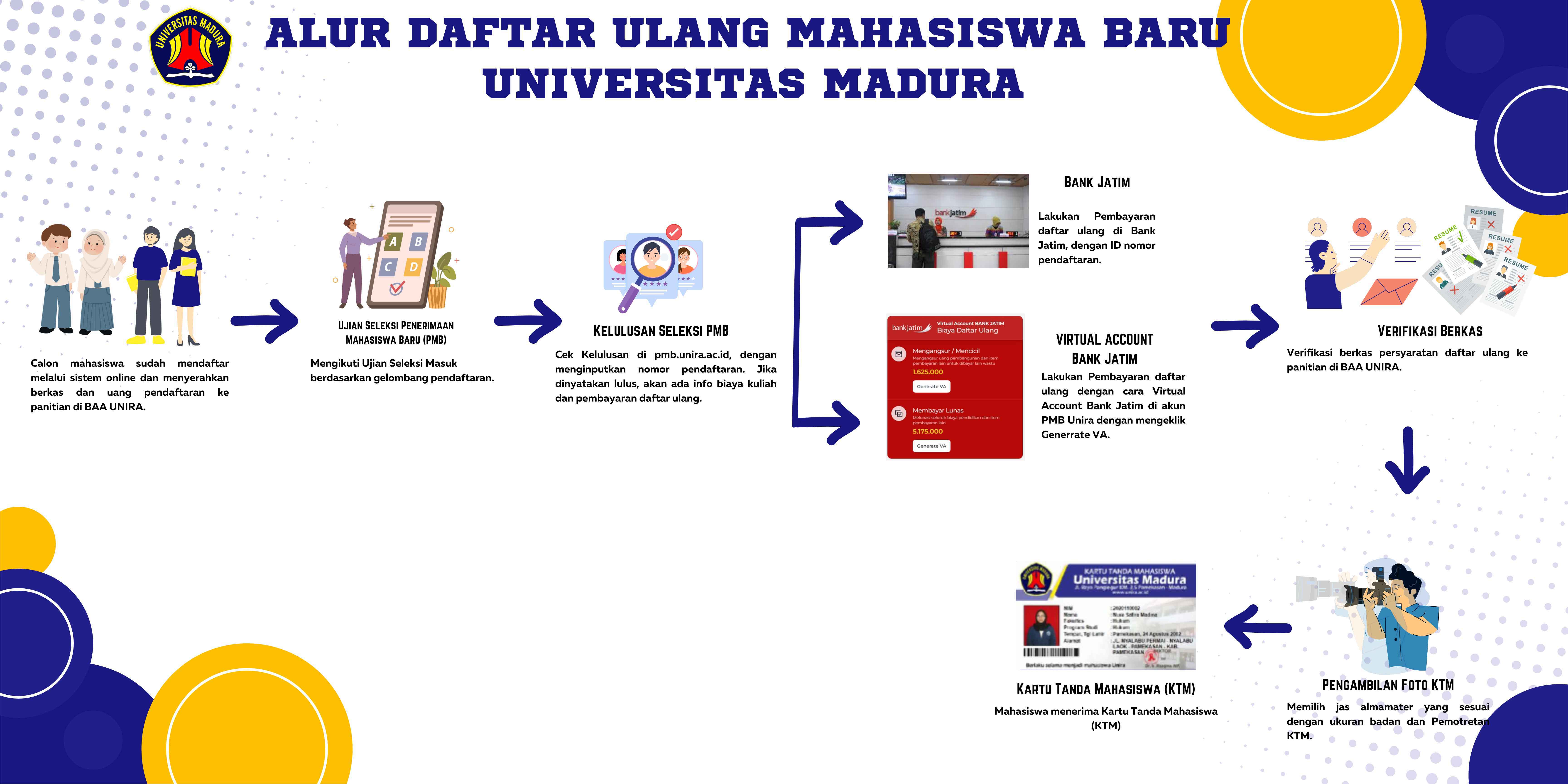 alur daftar ulang